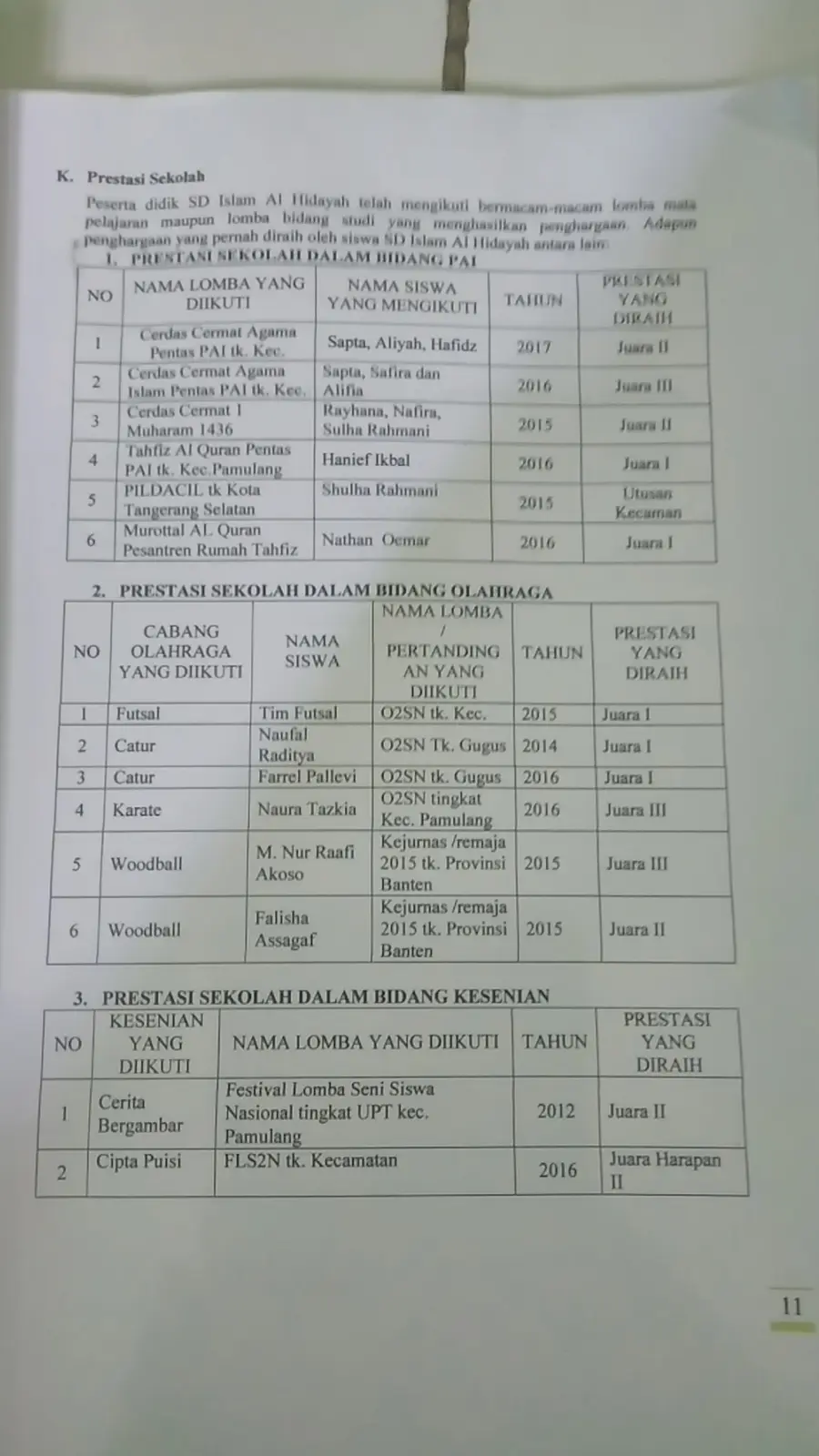 SD ISLAM AL HIDAYAH
